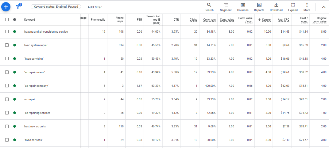 Google Ads — keyword performance