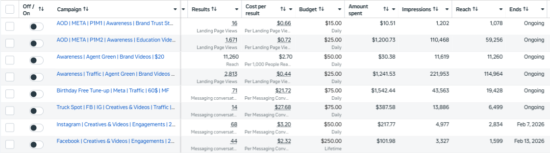 Meta — brand awareness campaigns