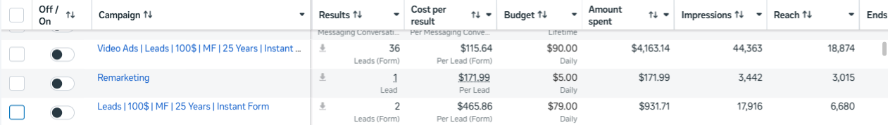 Meta Ads Manager showing three Air On Demand lead campaigns with 39 total lead results