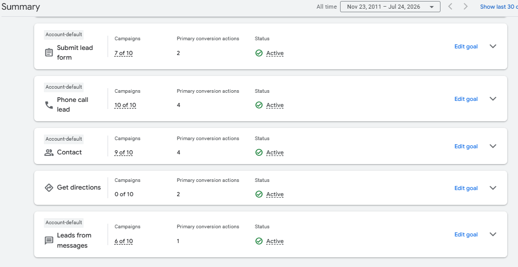 Tracked conversion actions